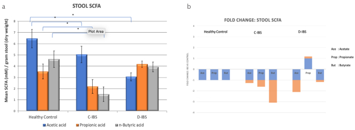 Figure 2. a, b