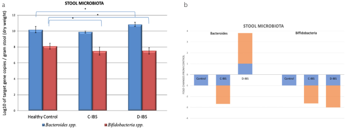 Figure 1. a, b