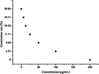 Fig. 9