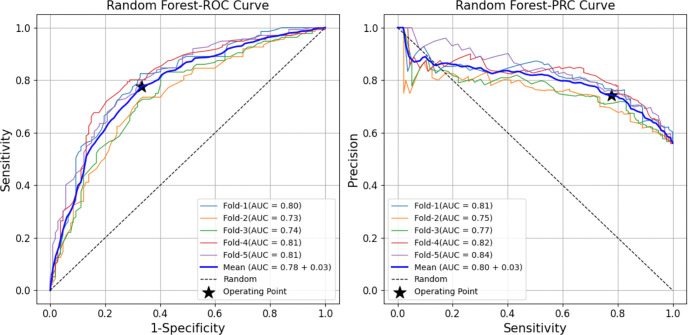 Fig. 8: