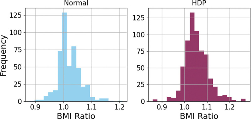 Fig. 6: