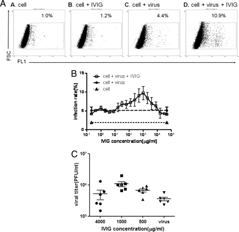 FIG. 4.