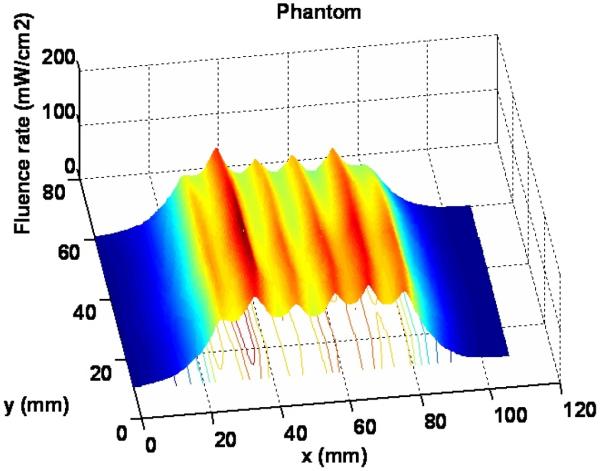 Figure 10