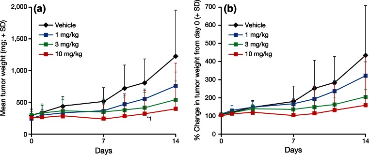 Fig. 3