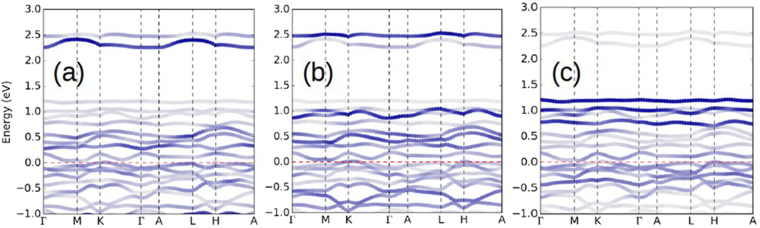 Figure 8