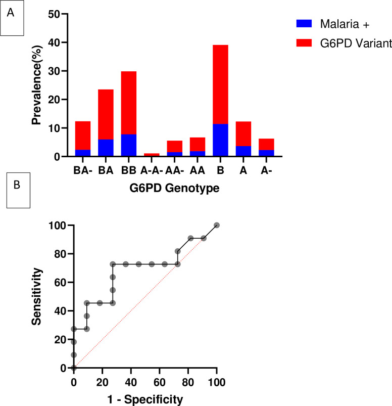 Fig 1