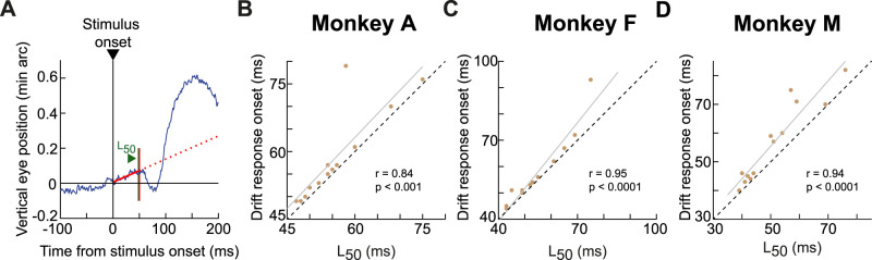 Figure 9.