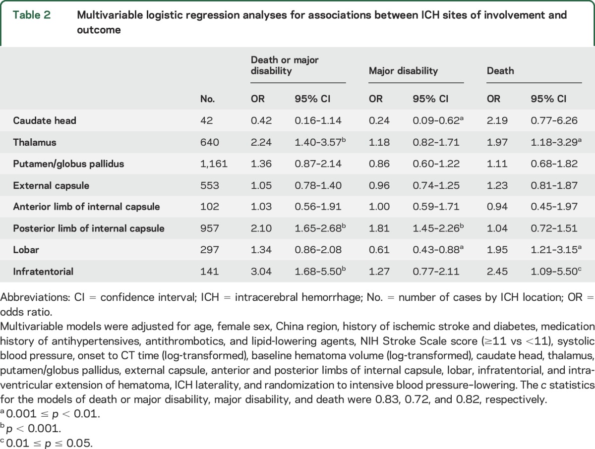 graphic file with name NEUROLOGY2016761817TT2.jpg