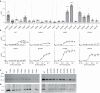 Extended Data Fig. 7