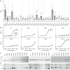 Extended Data Fig. 5