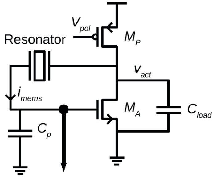 Figure 31