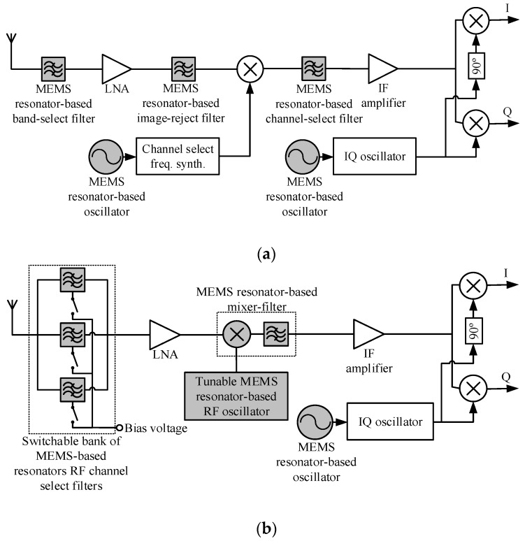 Figure 39