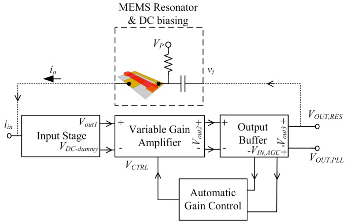 Figure 27