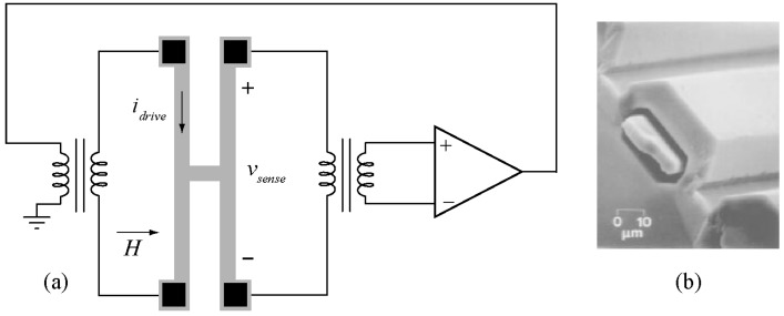 Figure 36