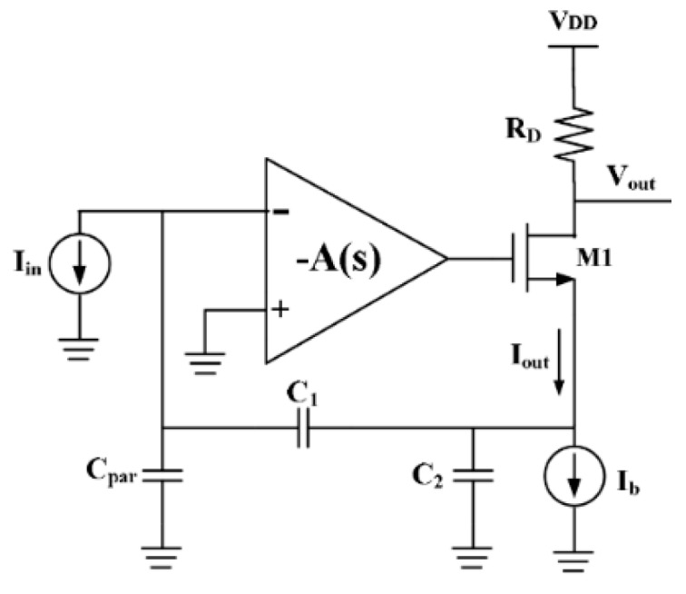 Figure 30