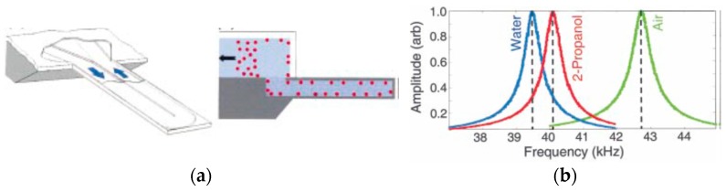 Figure 34