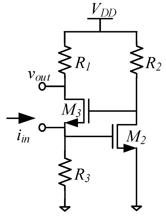 Figure 28