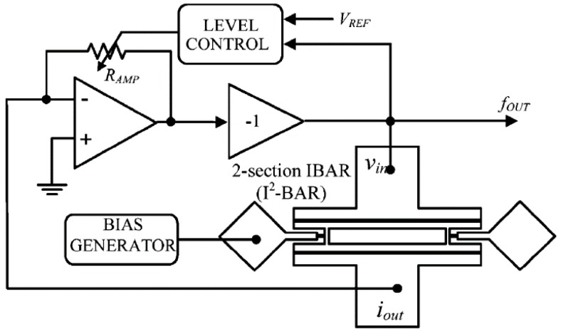 Figure 26