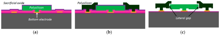 Figure 19