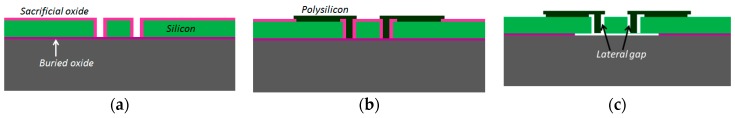 Figure 20