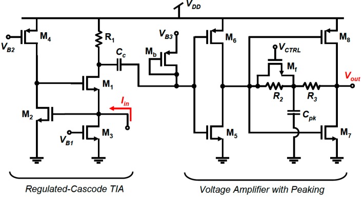 Figure 29