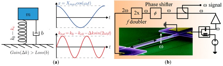 Figure 32