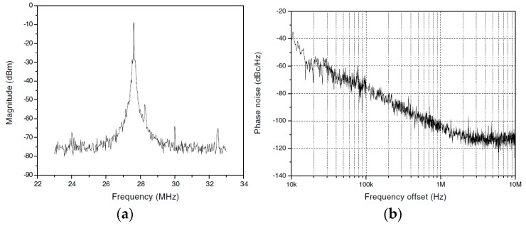 Figure 23