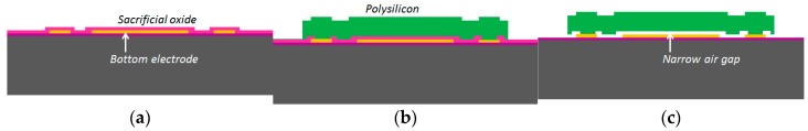 Figure 18