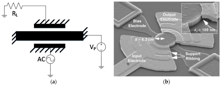 Figure 15