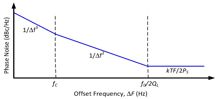 Figure 24