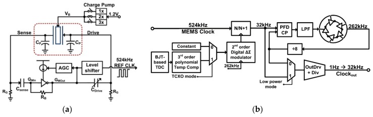 Figure 21