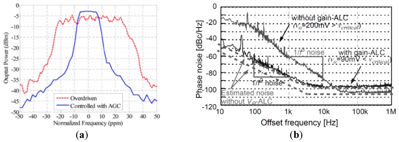 Figure 25