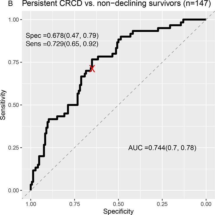 Figure 3: