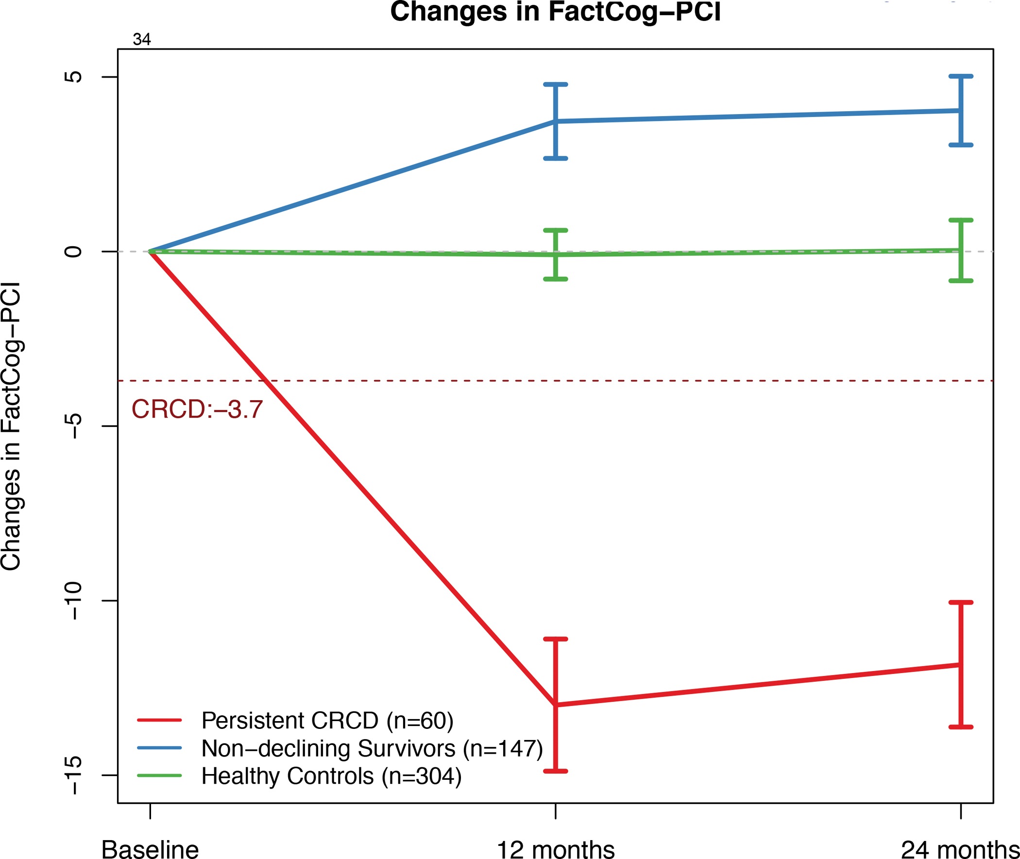 Figure 2: