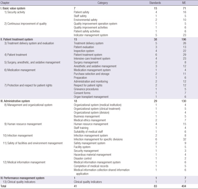 graphic file with name jkms-27-S61-i004.jpg