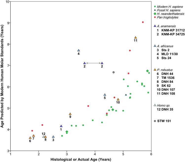 Fig 4