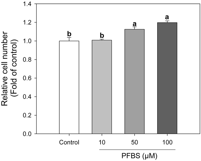 Figure 5.