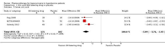 Analysis 1.5