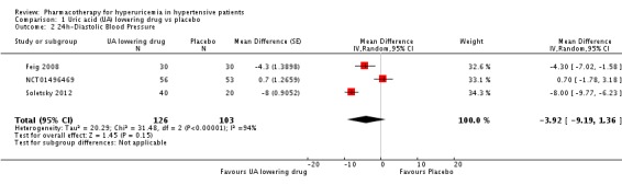 Analysis 1.2