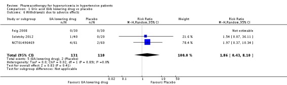 Analysis 1.6