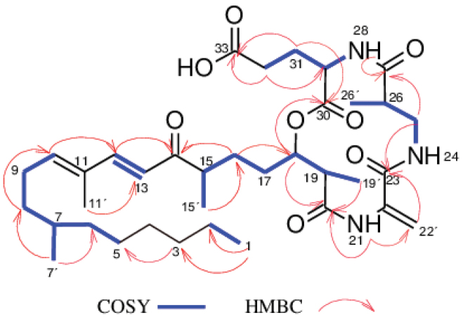 Figure 5.