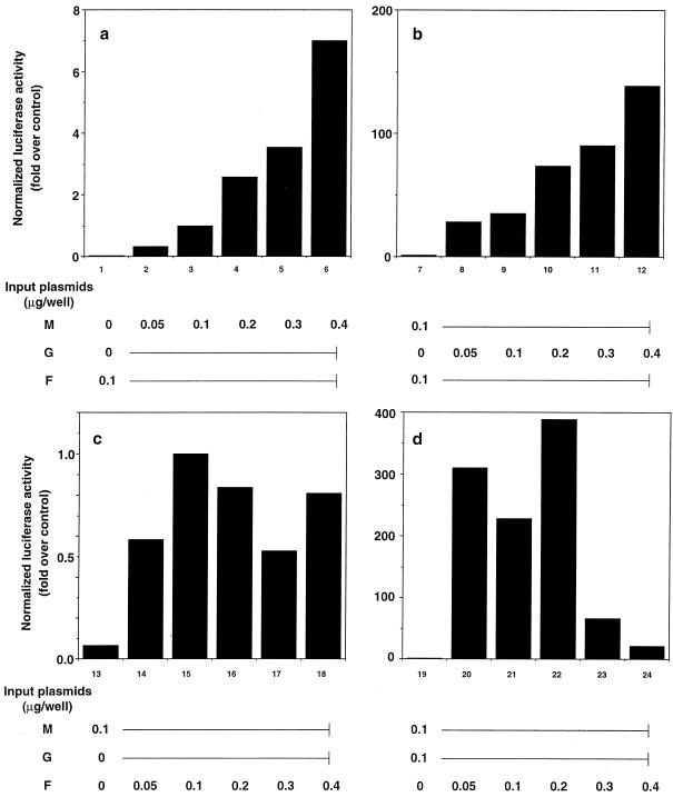 FIG. 3