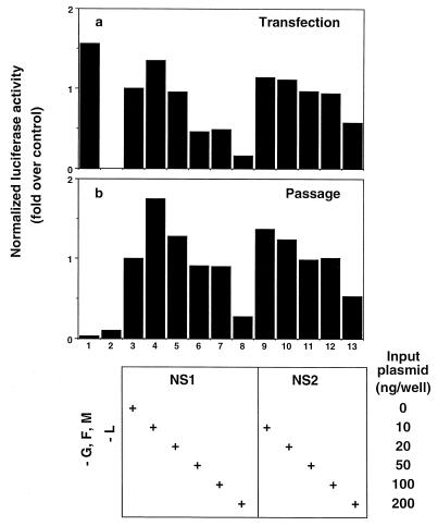 FIG. 8
