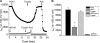 FIGURE 8.