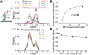 Figure 1—figure supplement 1.