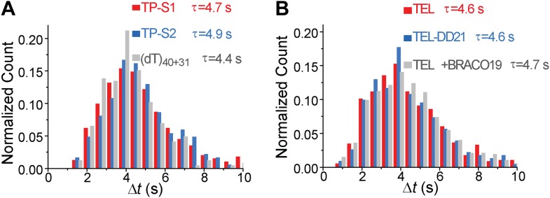 Figure 5—figure supplement 7.