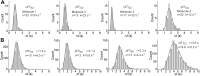 Figure 2—figure supplement 1.