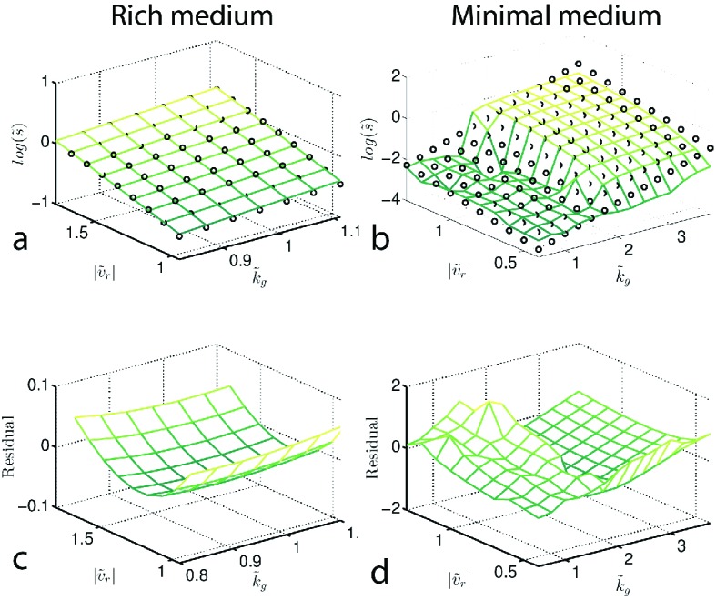 Figure 6—figure supplement 1.