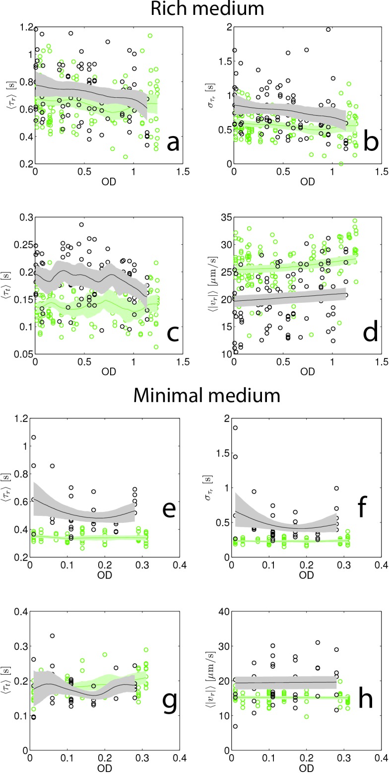 Figure 3—figure supplement 4.