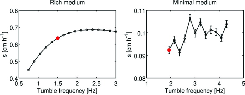 Figure 2—figure supplement 3.